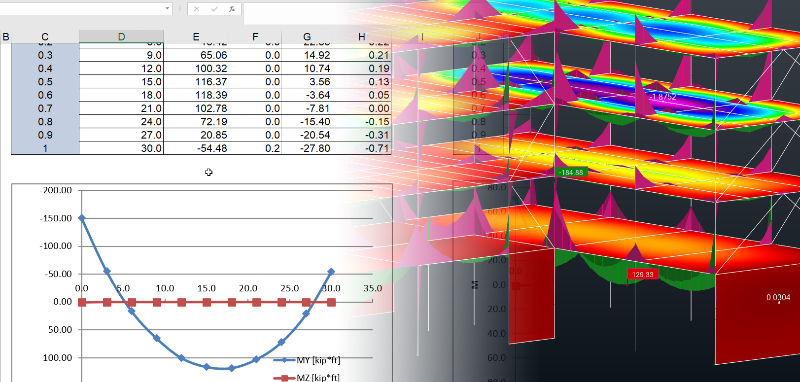 Στατική μελέτη